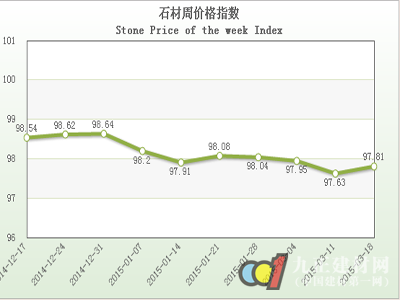 “中國·水頭石材指數(shù)”價(jià)格指數(shù)周報(bào)告